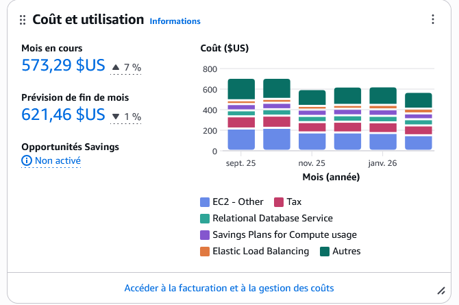 Neero AWS Cost Optimization